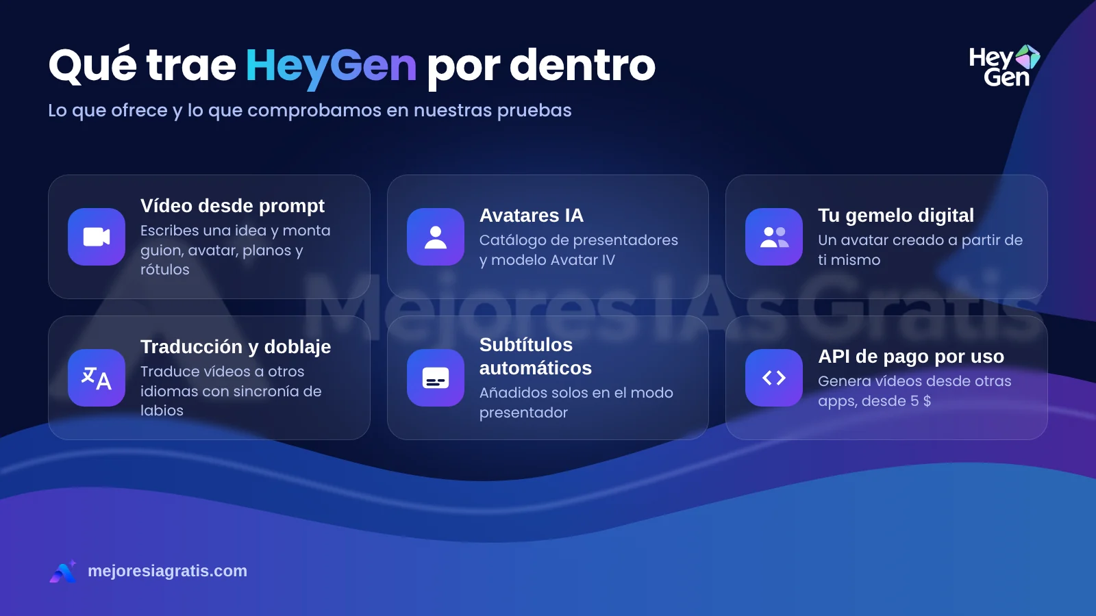 Funciones de HeyGen: vídeo desde prompt, avatares IA, gemelo digital, traducción y doblaje, subtítulos automáticos y API