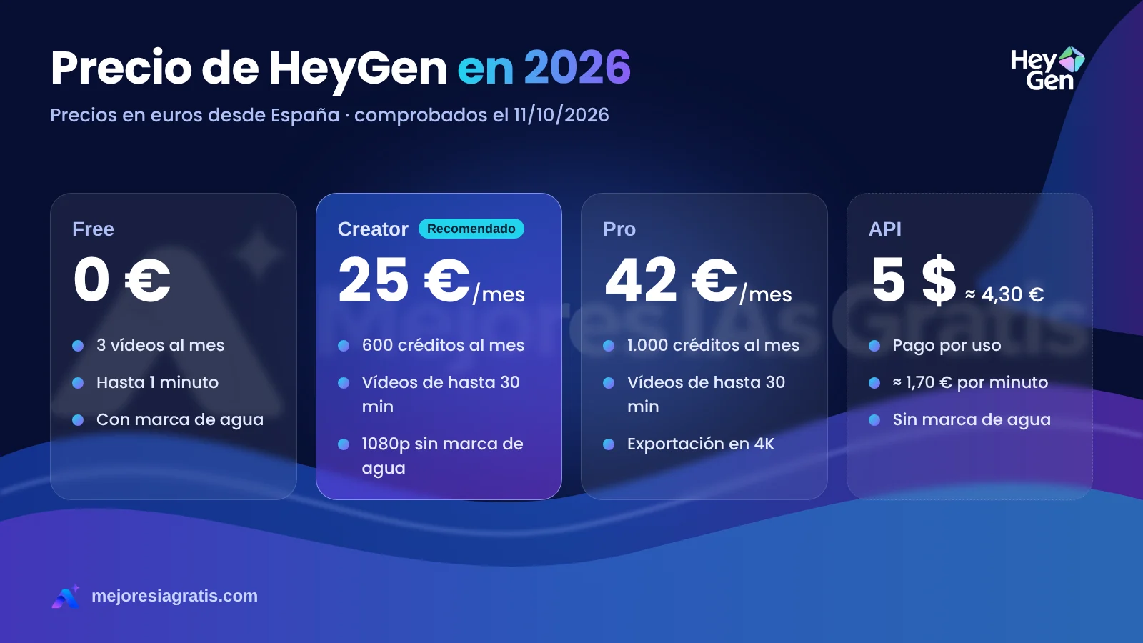 Planes y precios de HeyGen en 2026: Free 0 €, Creator 25 € al mes, Pro 42 € al mes y API desde 5 $