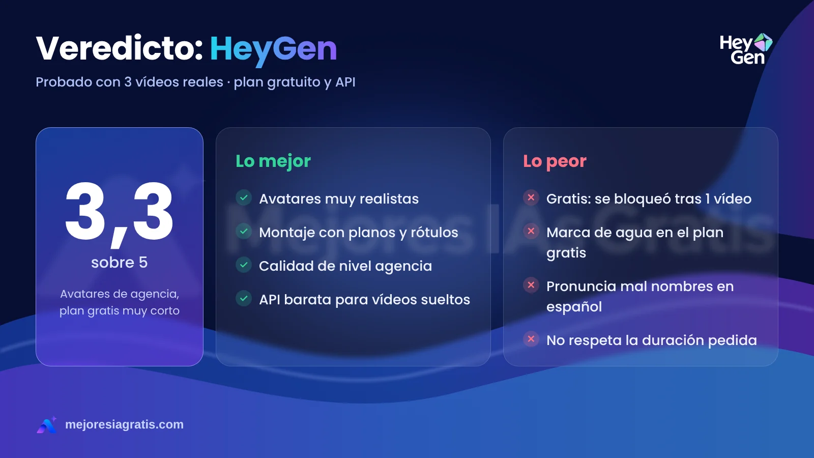 Veredicto de HeyGen: nota de 3,3 sobre 5 con lo mejor y lo peor de nuestras pruebas
